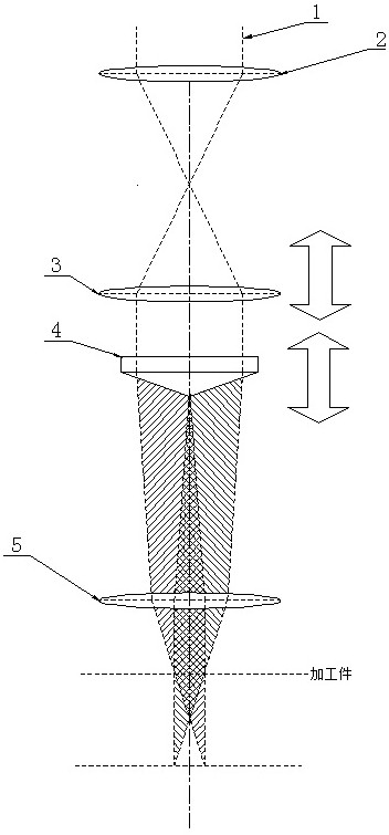 一种用于实现微孔锥度可调加工的光学系统及加工方法