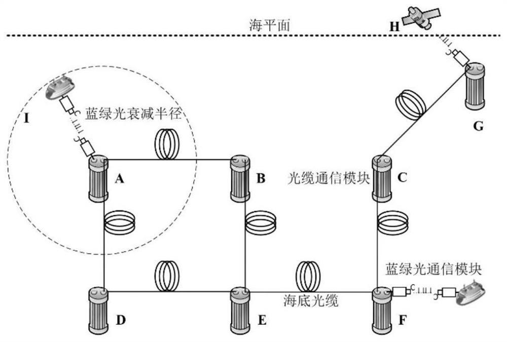 机固互联全光水下通信方法