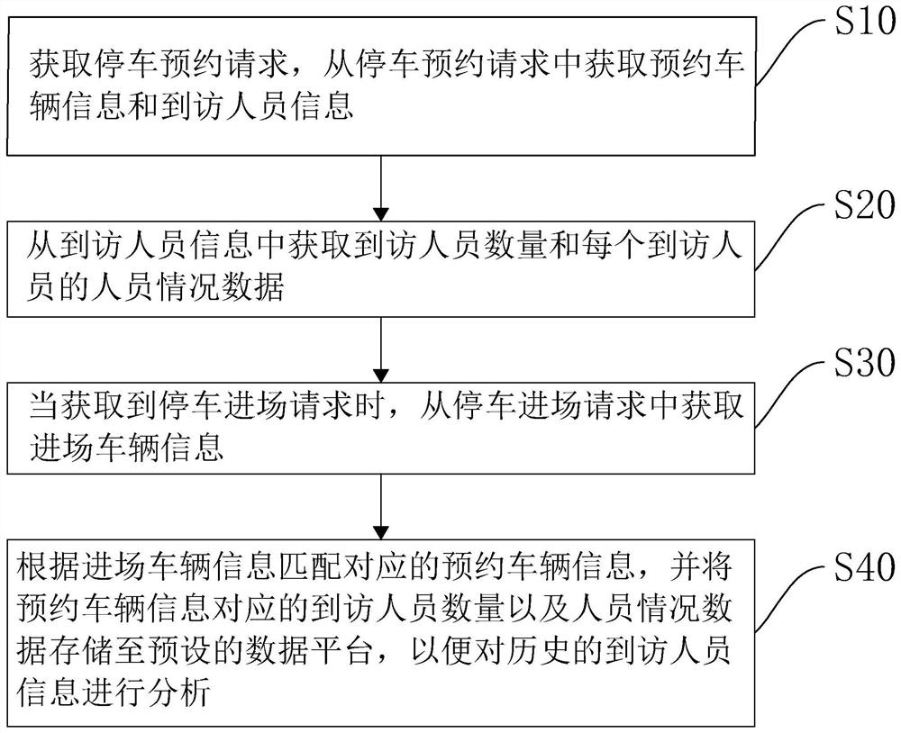 健康采集方法、装置、计算机设备以及存储介质