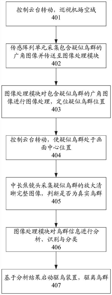 长中短系列焦距镜头组合视觉传感阵列及其方法