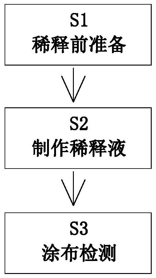 一种乳酸菌鉴定检测方法