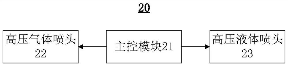 传感器清洁装置、方法、传感器识别系统和无人驾驶汽车