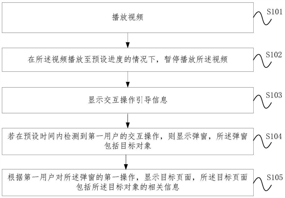 一种视频处理方法、装置、电子设备和存储介质