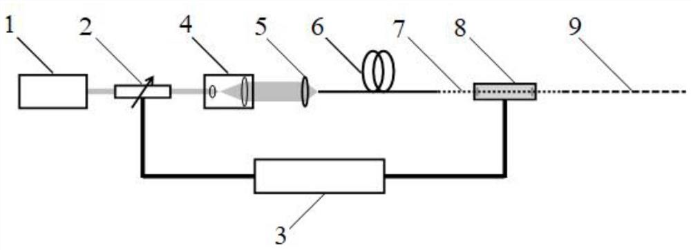 一种波长大范围调谐的窄线宽超短脉冲产生装置和方法