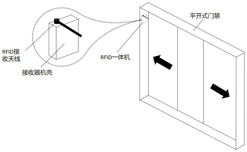 一种确保变电站巡检机器人通过门禁系统的方法