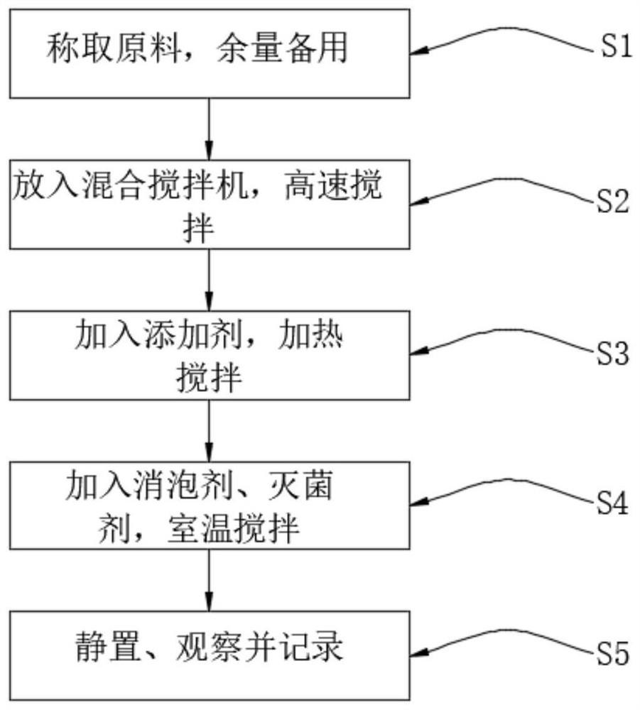 一种数控机床金属加工用防锈切削液及其制备方法