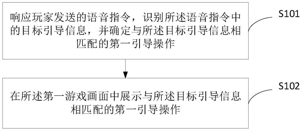 一种游戏中的引导方法、装置、电子设备及存储介质