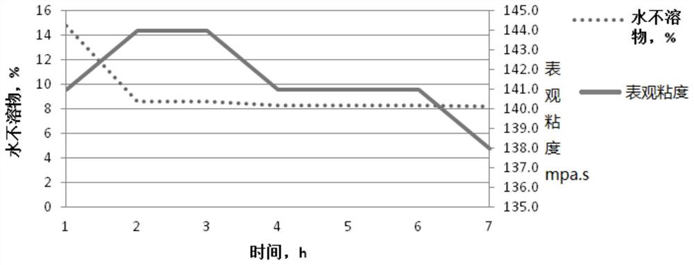 一种压裂液用香豆胶、压裂液及其制备方法