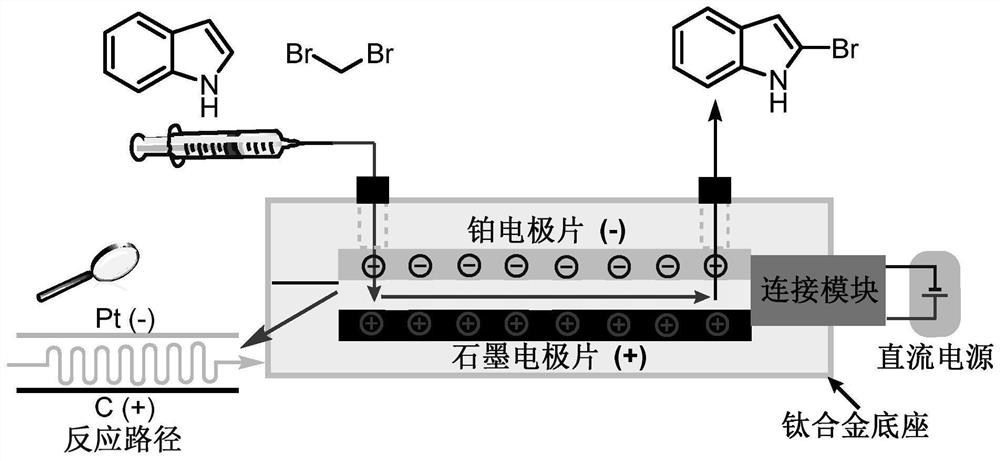 一种利用电化学微通道装置合成C-2位溴代吲哚的方法