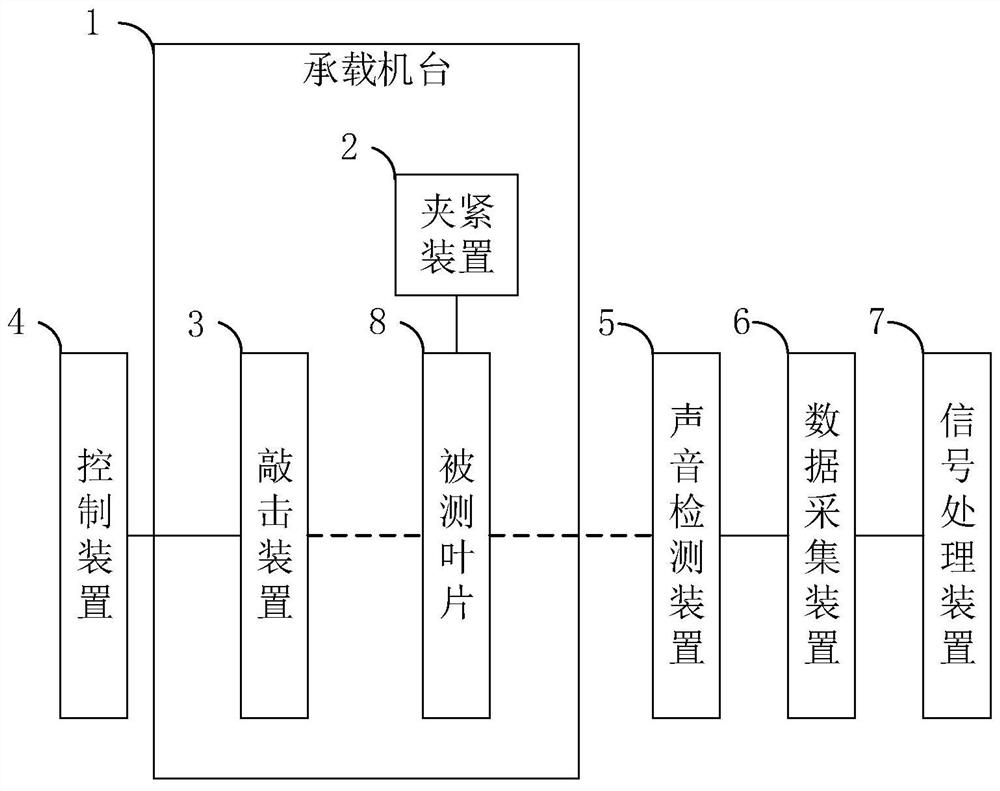 一种发动机叶片固有频率测试系统