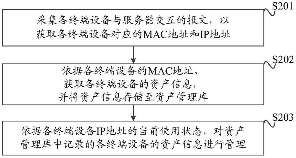 一种资产信息的更新方法、装置、设备和介质