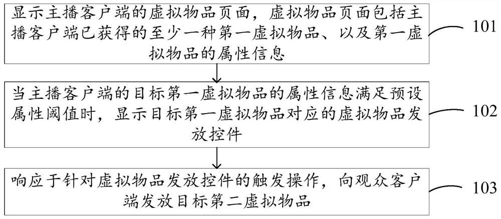 一种虚拟物品发放方法、装置、存储介质以及计算机设备