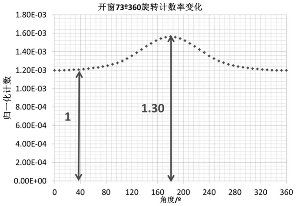 一种随钻方位居中伽马测井仪