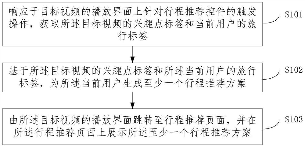 一种行程推荐方法、装置、设备及存储介质