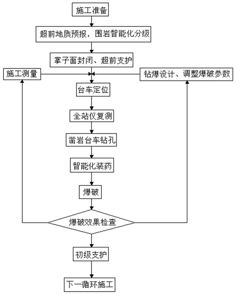 高速铁路大断面隧道智能化开挖工法