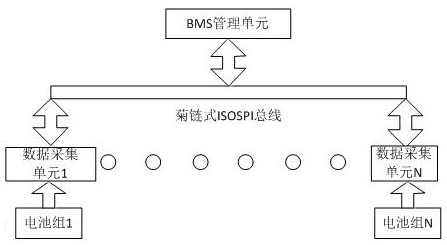 一种简单的电池管理构架及方法