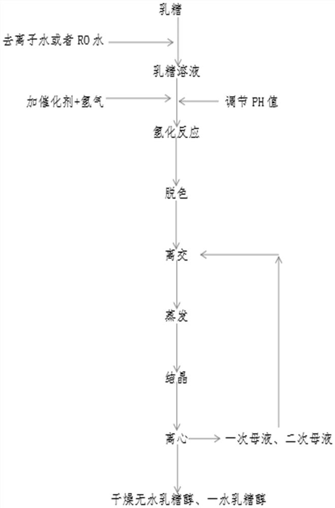 一种乳糖醇晶体的生产工艺