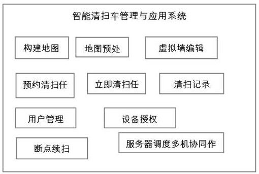 智能清扫车管理与应用系统