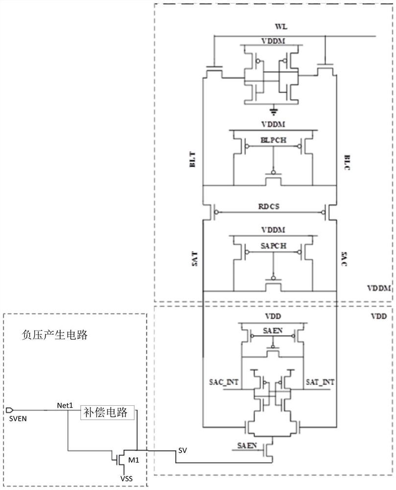 一种静态随机存取存储器读电路、存储器及电子设备