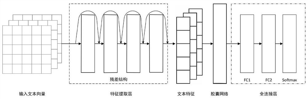 一种基于深度卷积的水稻知识文本分类方法