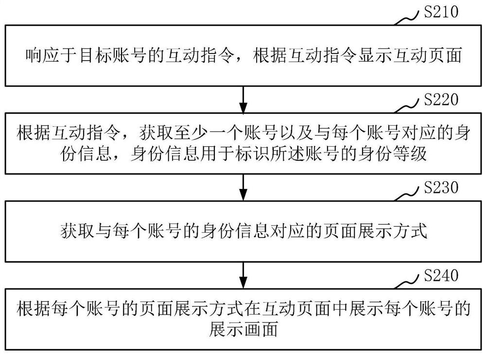 互动页面展示方法、装置、电子设备及存储介质