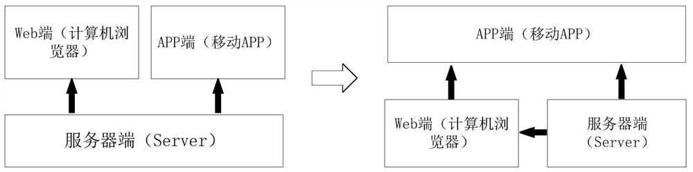 一种基于移动设备的水文测验数据记载与计算方法