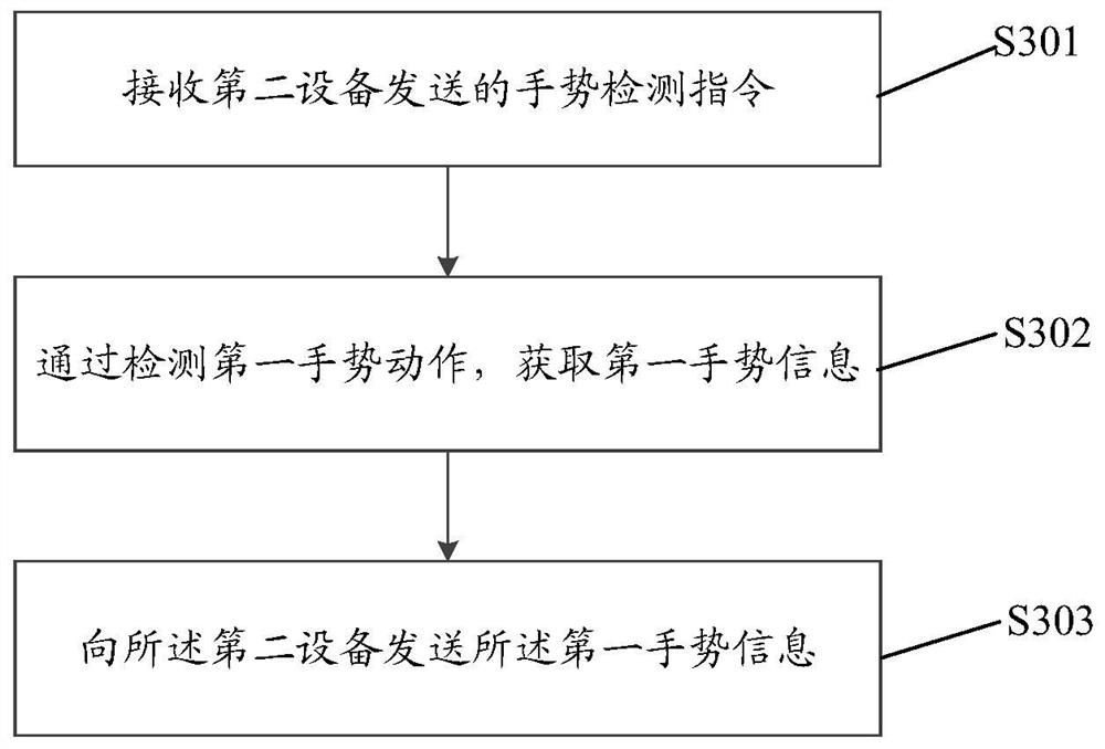 一种设备控制方法及装置、设备、存储介质