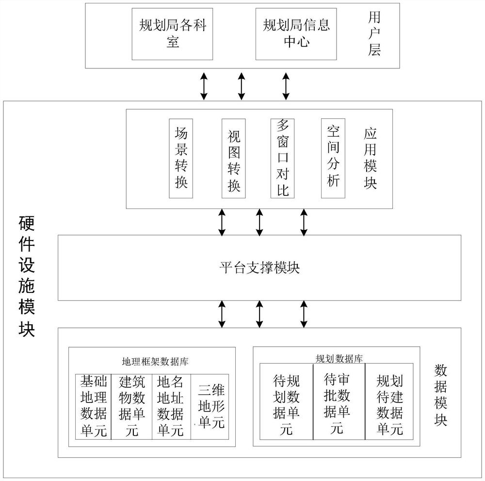 一种三维规划辅助审批系统及方法