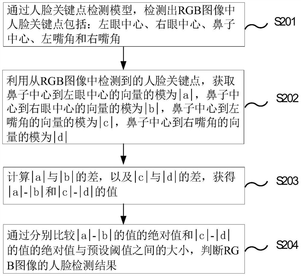 人脸误检过滤的方法、系统、电子装置和存储介质