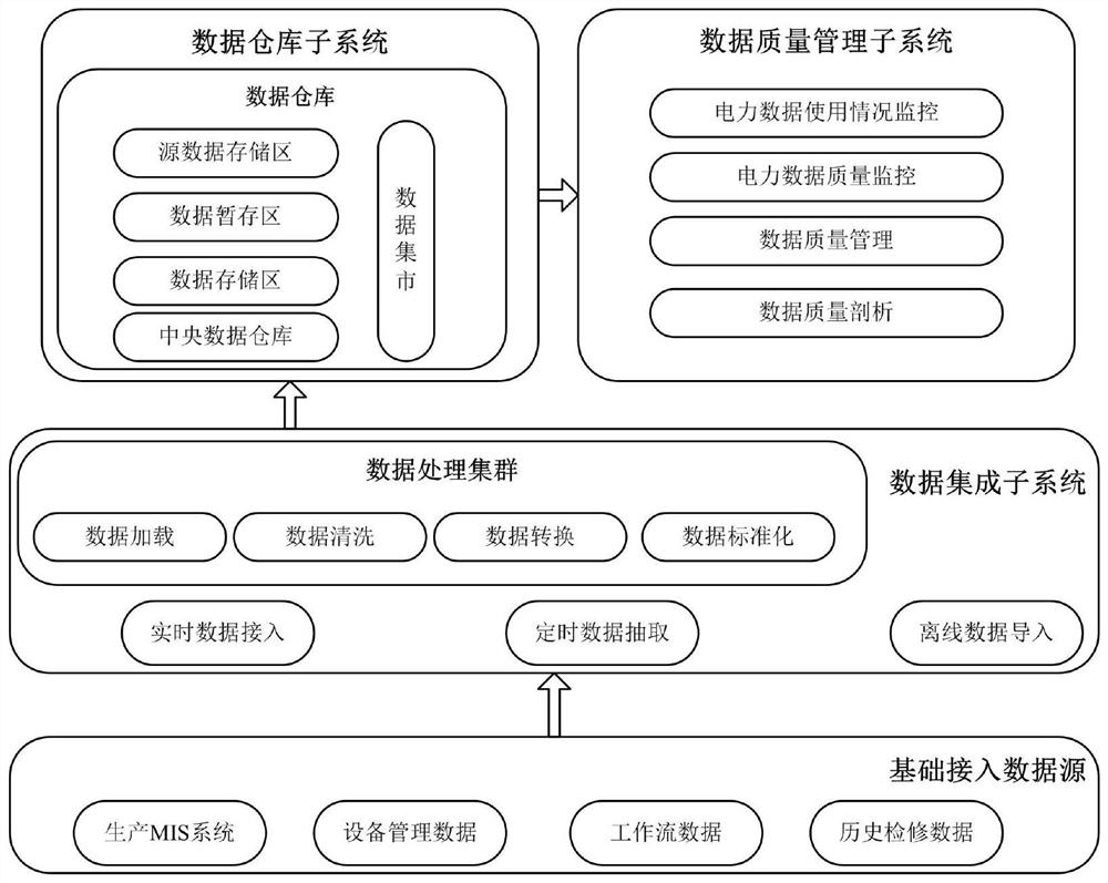 基于Hadoop的电力大数据处理系统