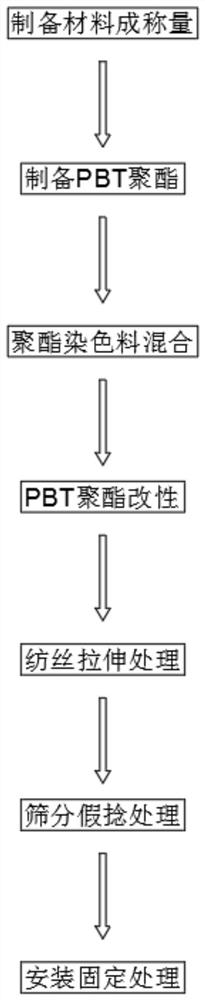 一种染色均匀的PBT高弹丝的制备方法