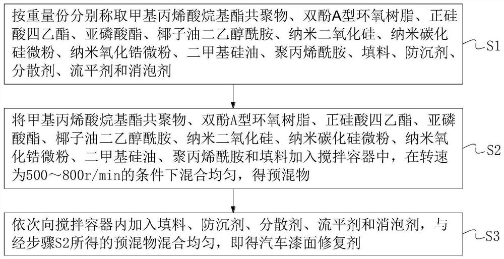 一种汽车漆面修复剂及其制备方法