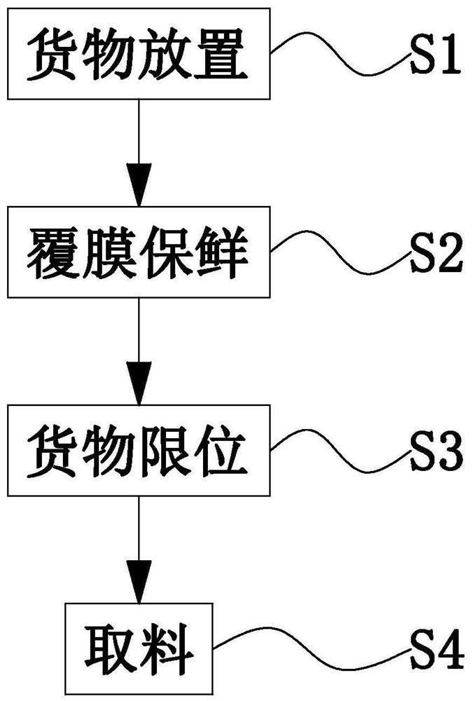 一种冷链物流保鲜运输方法