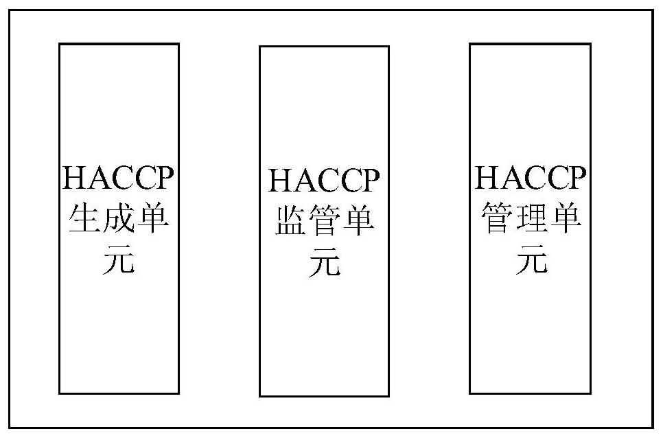 一种食品生产经营企业个性化风险防控智能系统