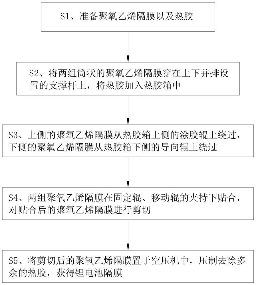 一种利用空压装置制备锂电池隔膜加工工艺