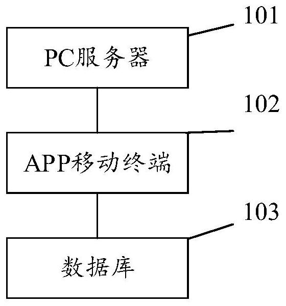 一种一站式信息应用系统