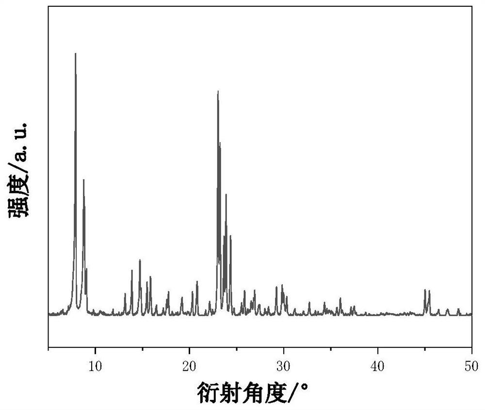 用白炭黑和TiCl4气固相反应制备高选择性丙烯与过氧化氢气相环氧化催化剂的方法