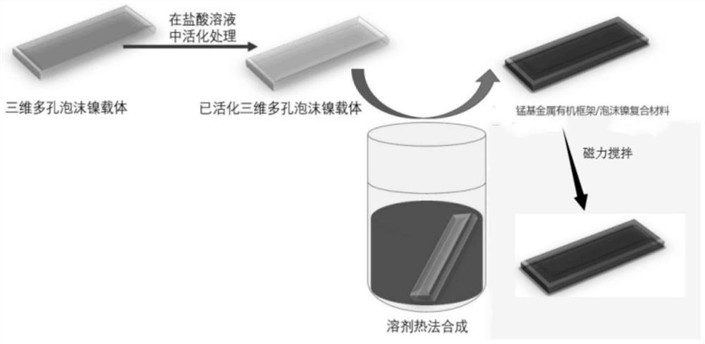 一种新型双MOFs电化学高效催化剂复合材料及其制备方法