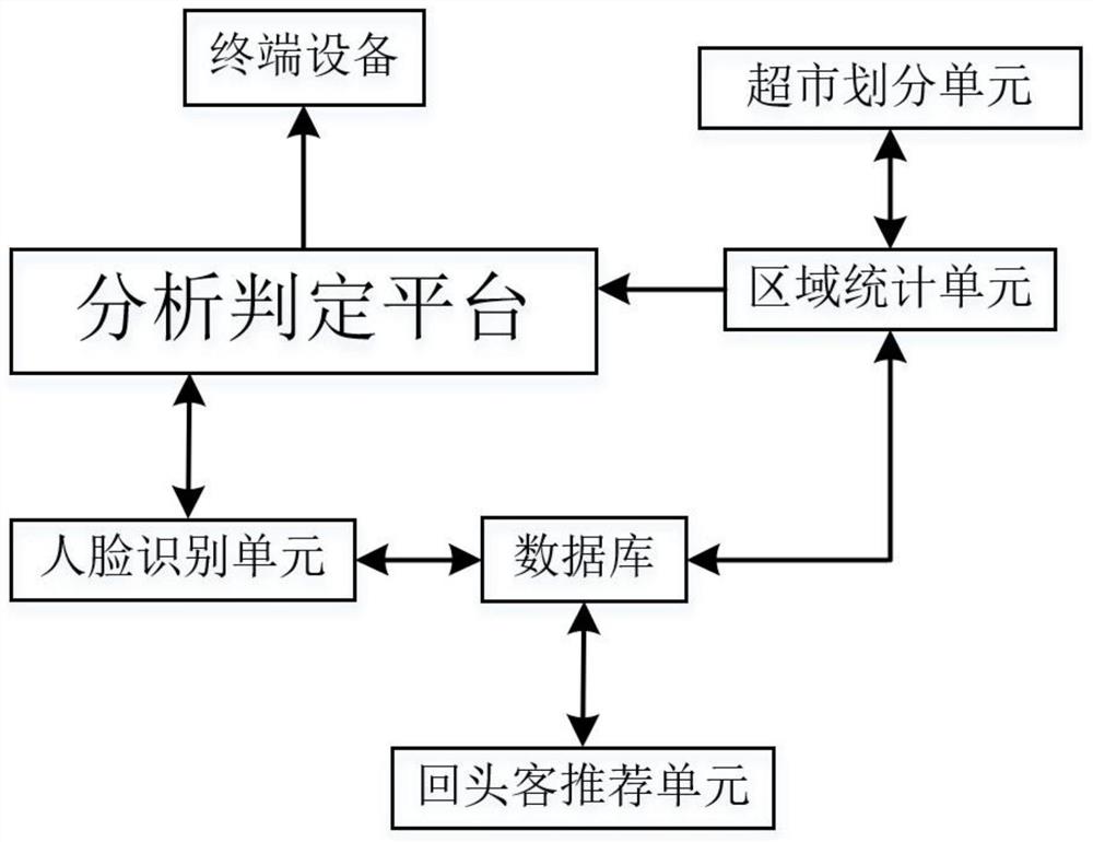 一种智慧城市用人脸识别装置