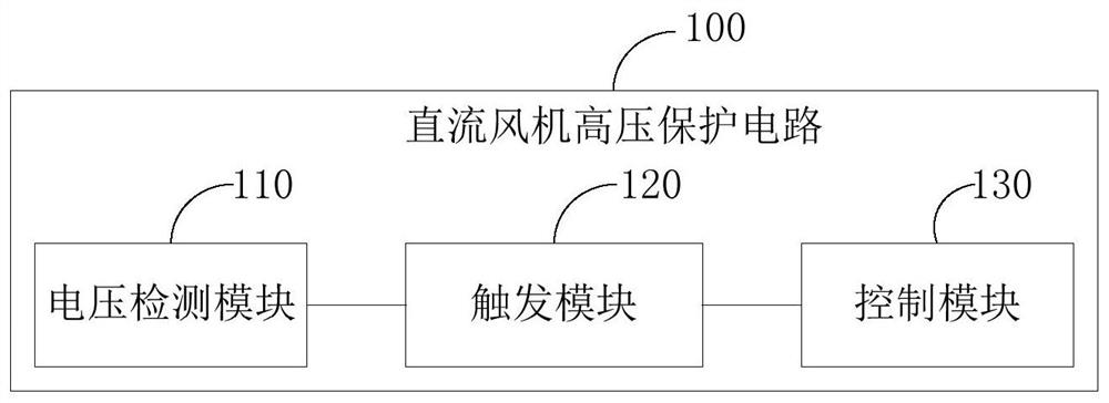 直流风机高压保护电路、空调控制器、室外机和空调器