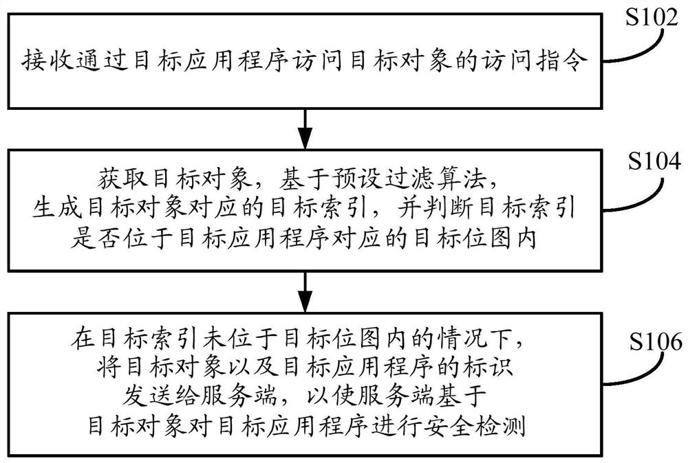 一种数据的处理方法、装置及设备