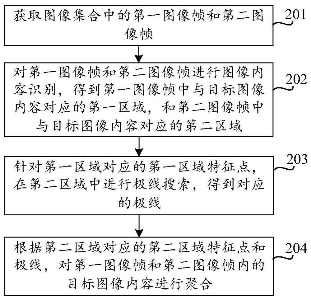 目标图像内容的聚合方法、装置、设备及可读存储介质