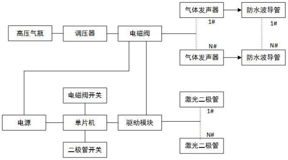 一种多功能便携式水陆二栖声光驱离器及其使用方法