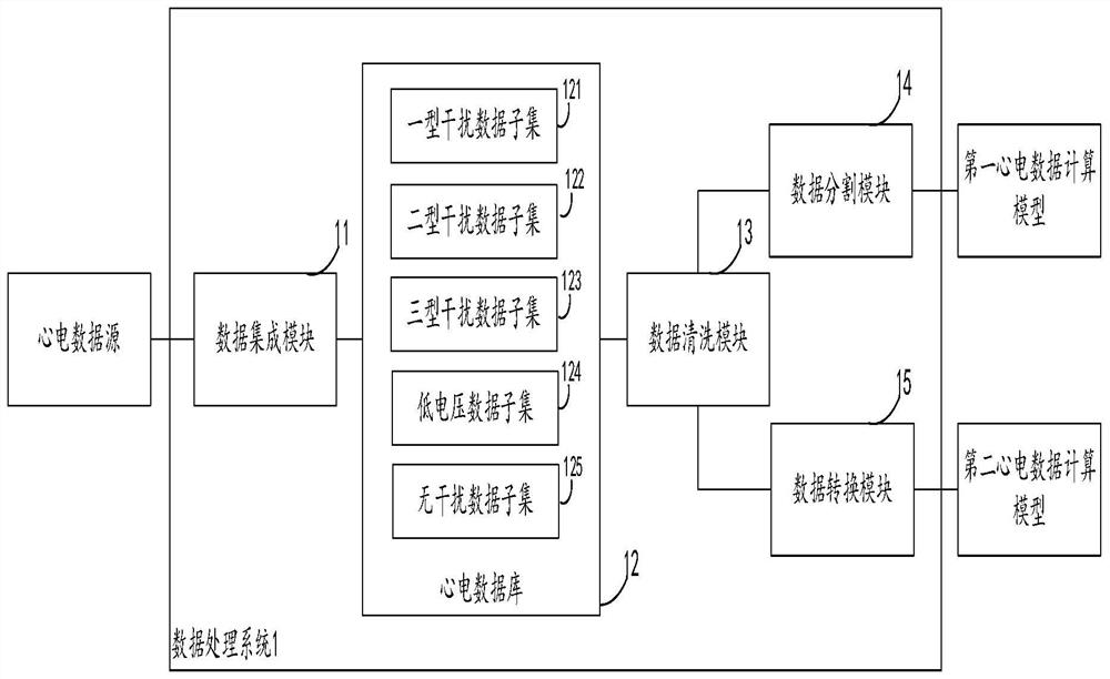 一种面向心电数据的数据处理系统