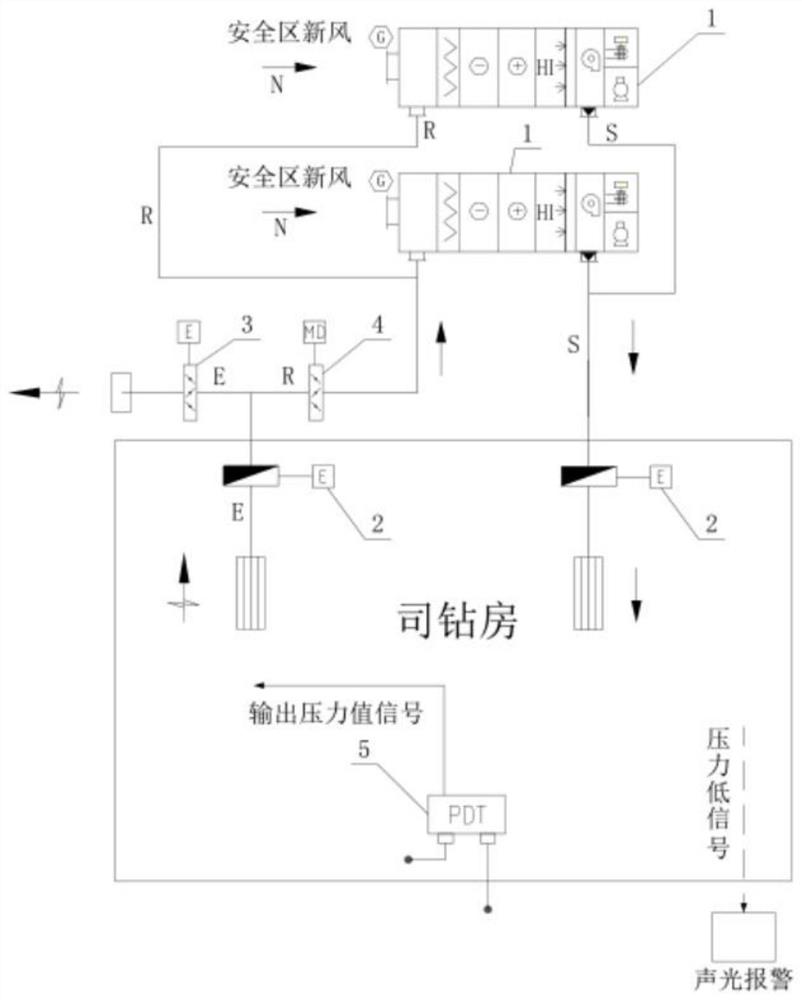 一种海洋钻修机司钻房一体化微正压空调通风系统