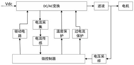 一种三相逆变器桥臂精确电流检测的设计