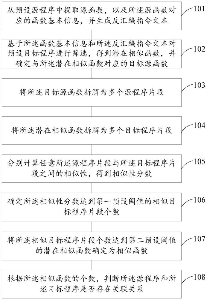 一种程序相似性检测方法、装置、电子设备和存储介质