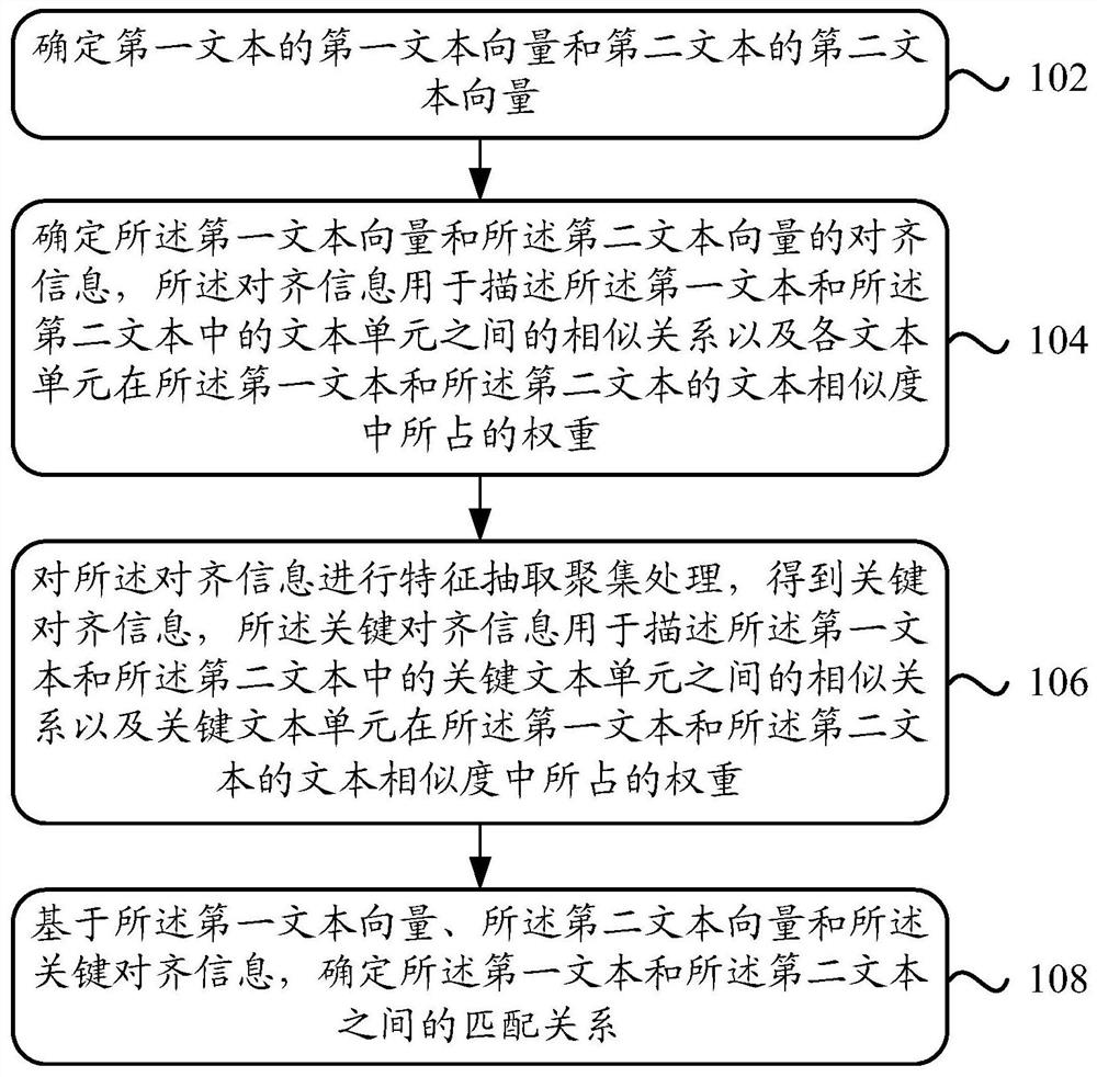 文本匹配和对抗文本识别方法、装置及设备