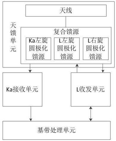 一种用于卫星地面站的信号收发系统