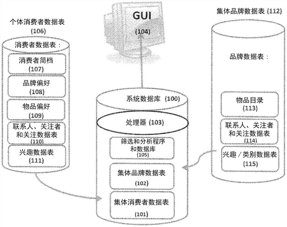 可定制的数据管理系统